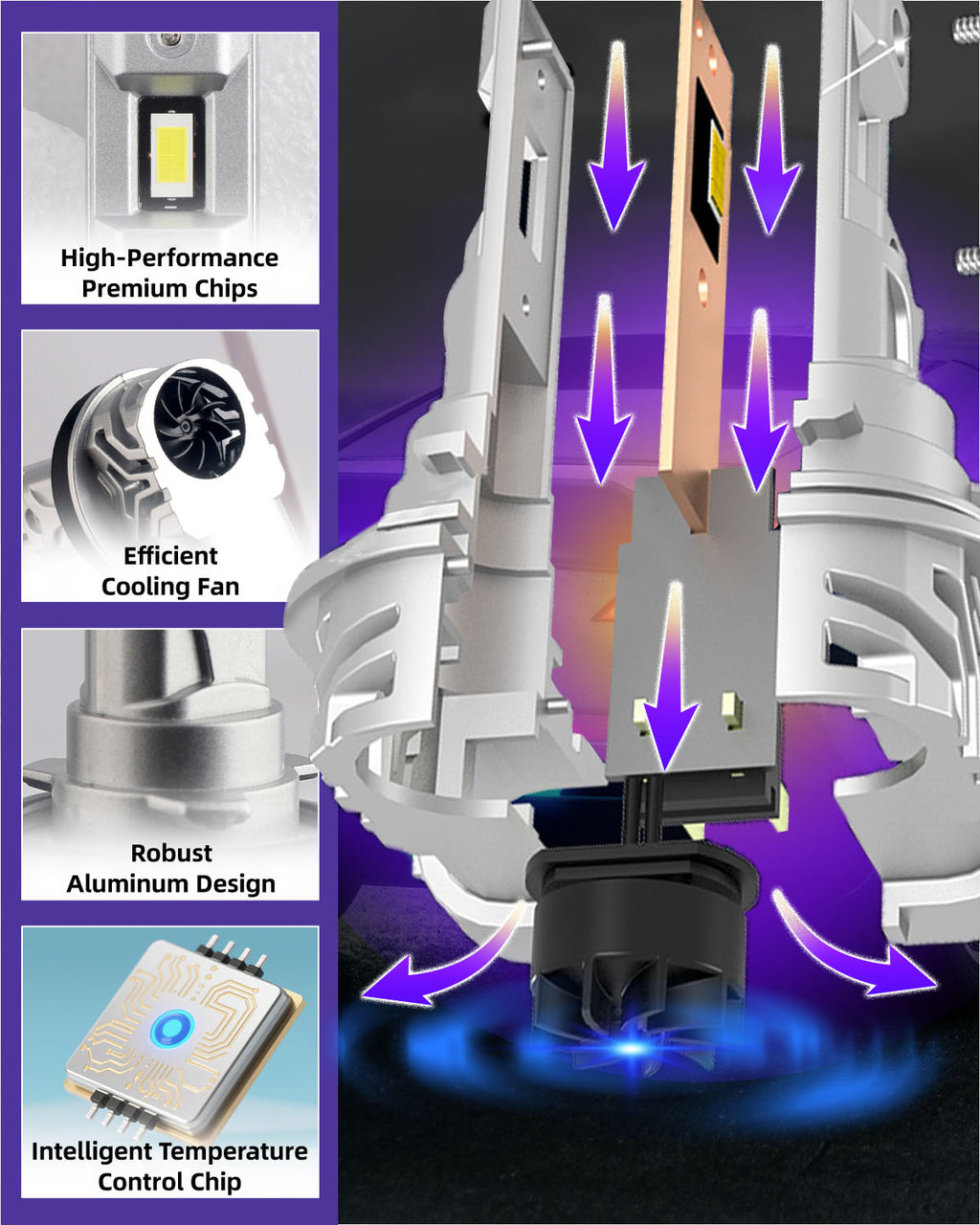 LUYED H11 LED Bulbs, 24000LM 6500K Cool White with Cooling Fan for Fog Lights, DRL,H8 H9 H16 Fog Lights, No Adapter Required Easy Install, 1:1 Size Plug and Play, Pack of 2