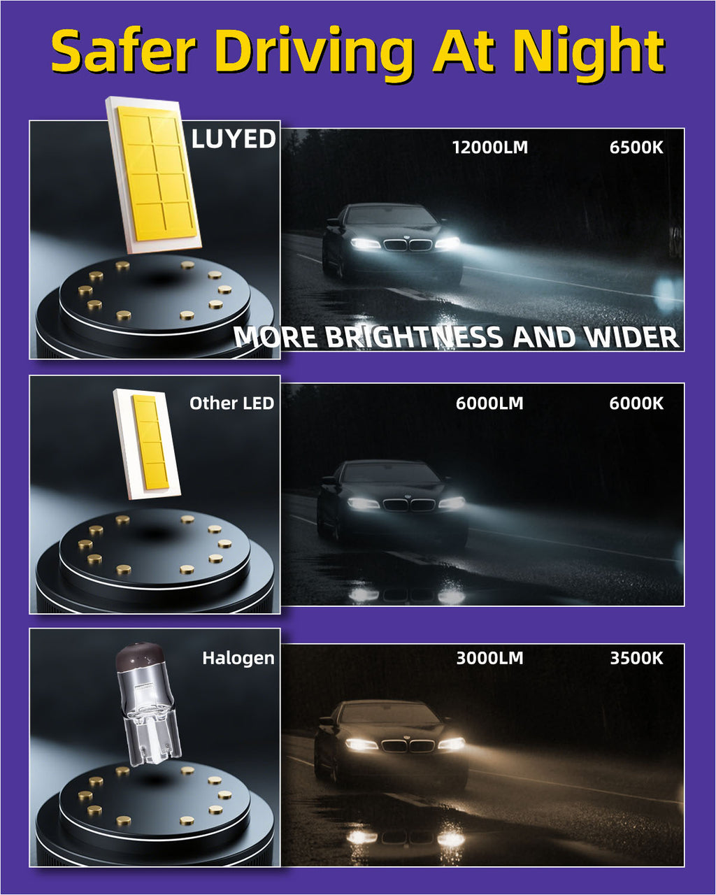 LUYED H11 LED Bulbs, 24000LM 6500K Cool White with Cooling Fan for Fog Lights, DRL,H8 H9 H16 Fog Lights, No Adapter Required Easy Install, 1:1 Size Plug and Play, Pack of 2