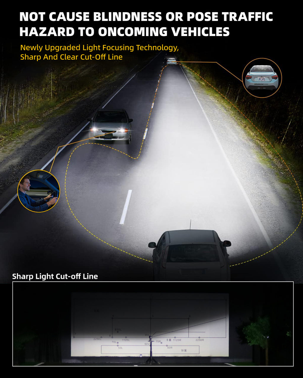 LUYED Fog Lights 880 881 LED Fog Light Bulbs - 899 893 885 Bulbs 20000LM 6500K Cool White - Fog Lights LED Replacement for Car, Pack of 2