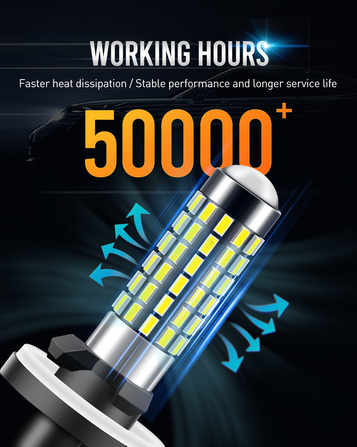 881 LED Fog Light Bulb 1800 Lumens Super Bright 889 894 896 Led Bulbs with Projector for Fog Lights,Xenon White,Pack of 2