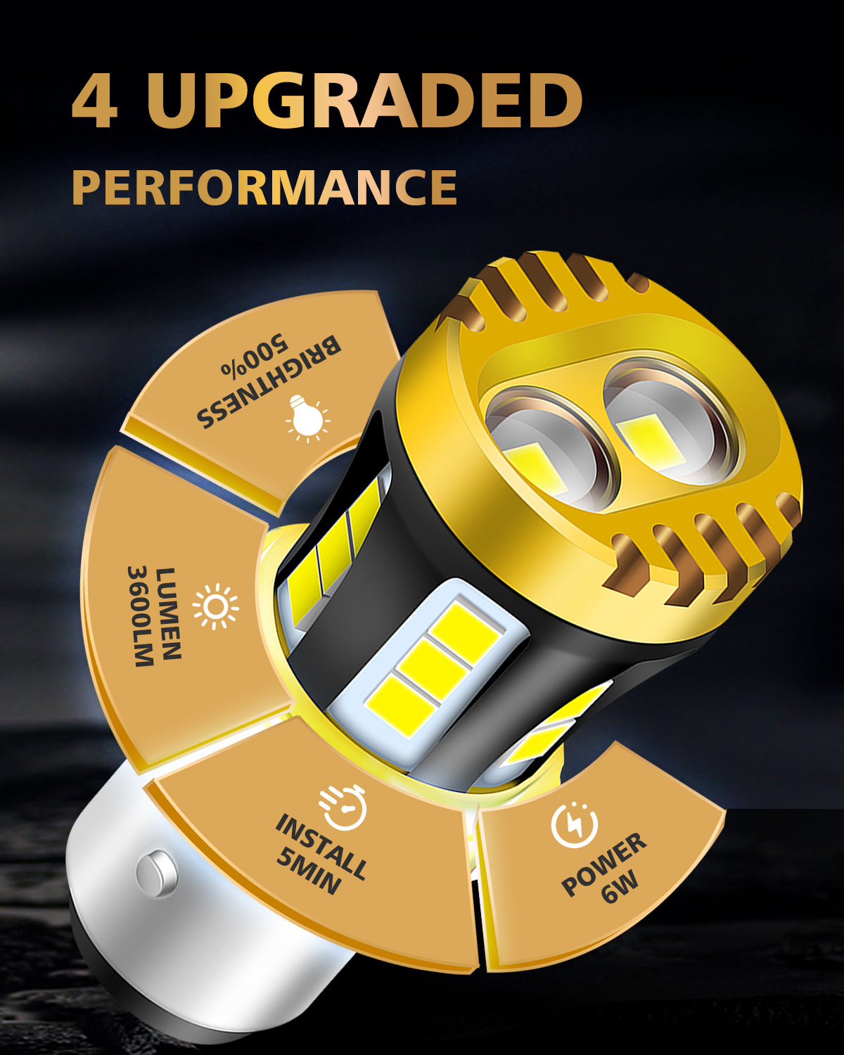 LUYED 1157 LED Bulb White Reverse Lights 2057 2357 7528 LED Light Bulb with Projector for Tail light Backup light DRL Brake Parking Turn Signal Lights,Pack of 2