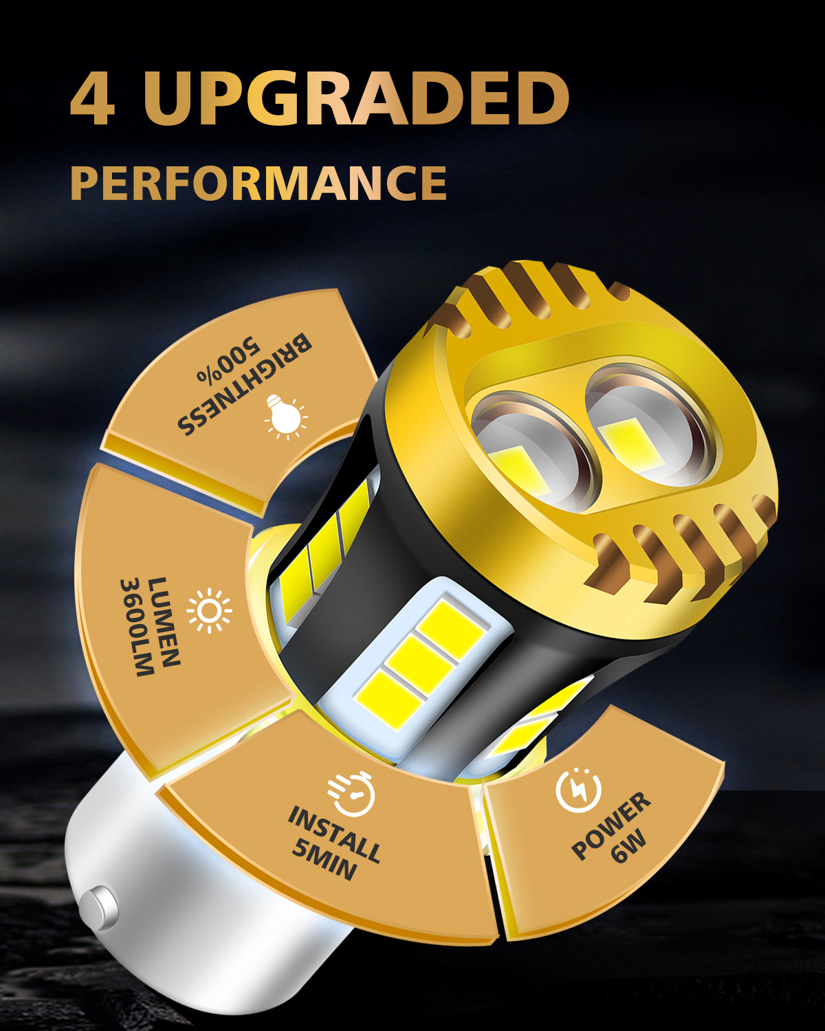 LUYED 1156 LED Bulb White Reverse Lights 1141 7506 BA15S, P21W LED Light Bulb with Projector for Tail Light Backup Brake Parking Turn Signal Lights,Pack of 2