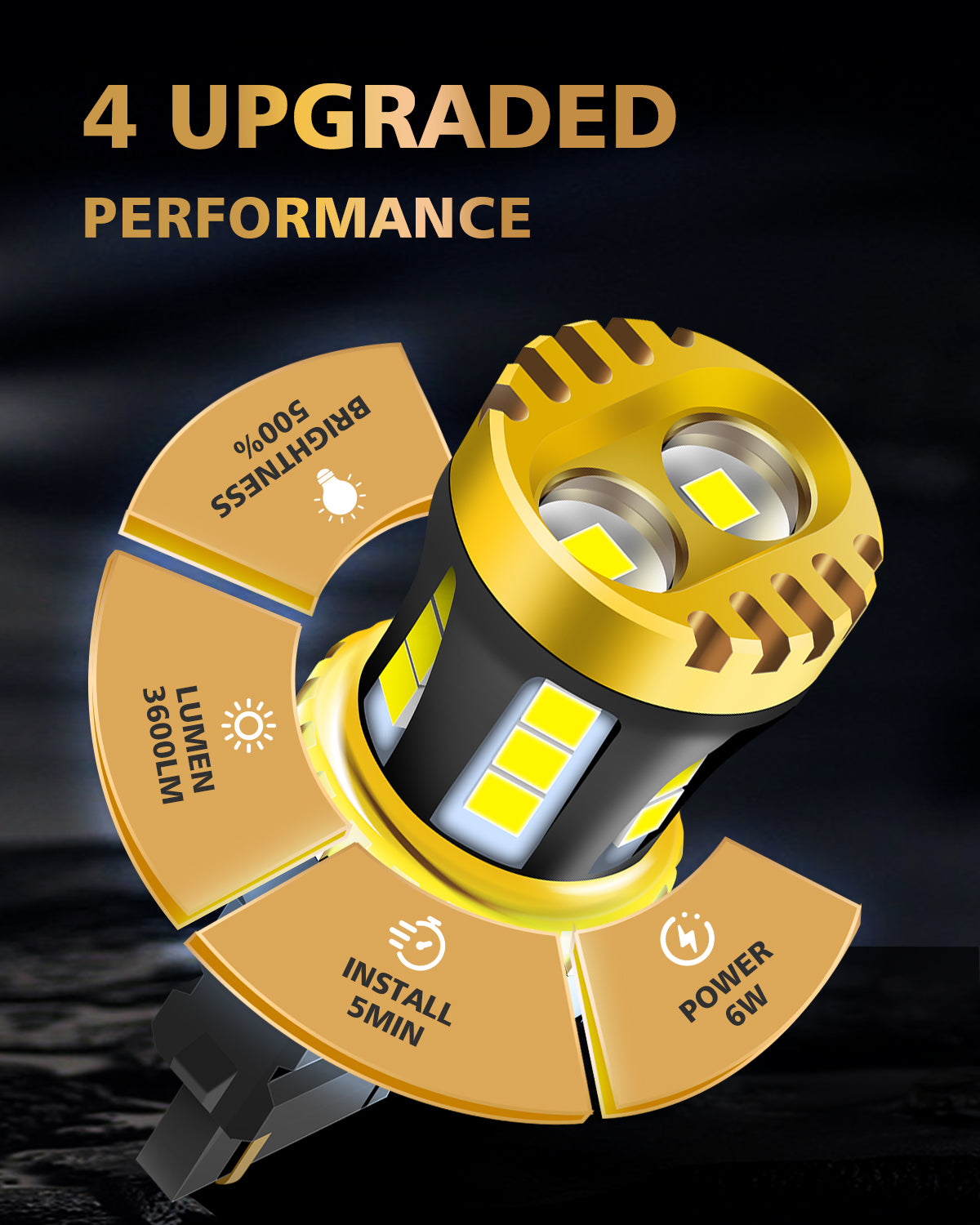 LUYED 3157 3156 LED Bulb White Reverse Lights 3056 3057 4157 LED Light Bulb with Projector for Tail light Backup light DRL Brake Parking Turn Signal Lights,Pack of 2