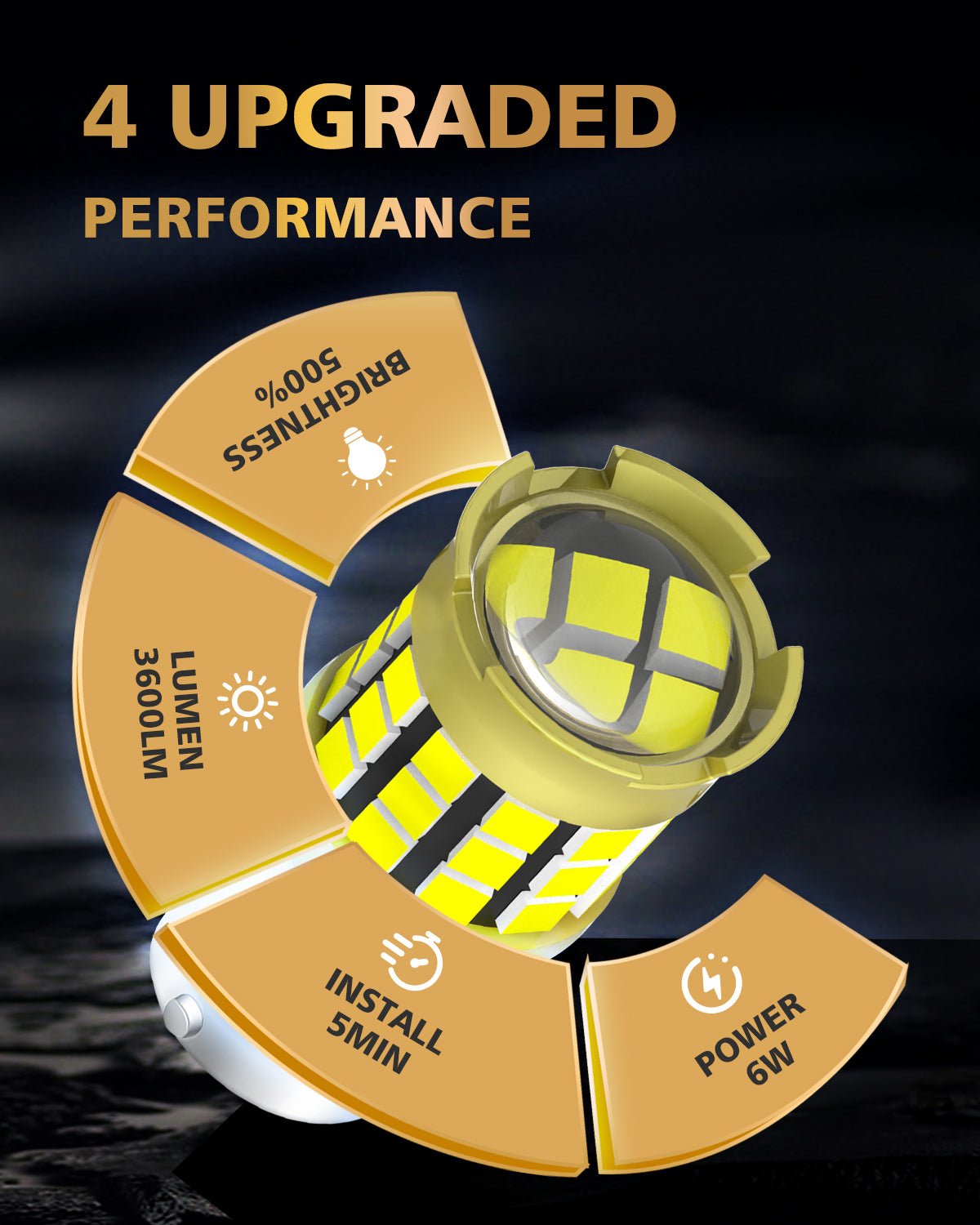 LUYED 1156 7506 LED Bulb White Backup Reverse Light 600% Brighter 2000LM Super Bright, BA15S P21W LED Replacement with Projector Lens for Turn Signal Tail Brake Lights, Pack of 2