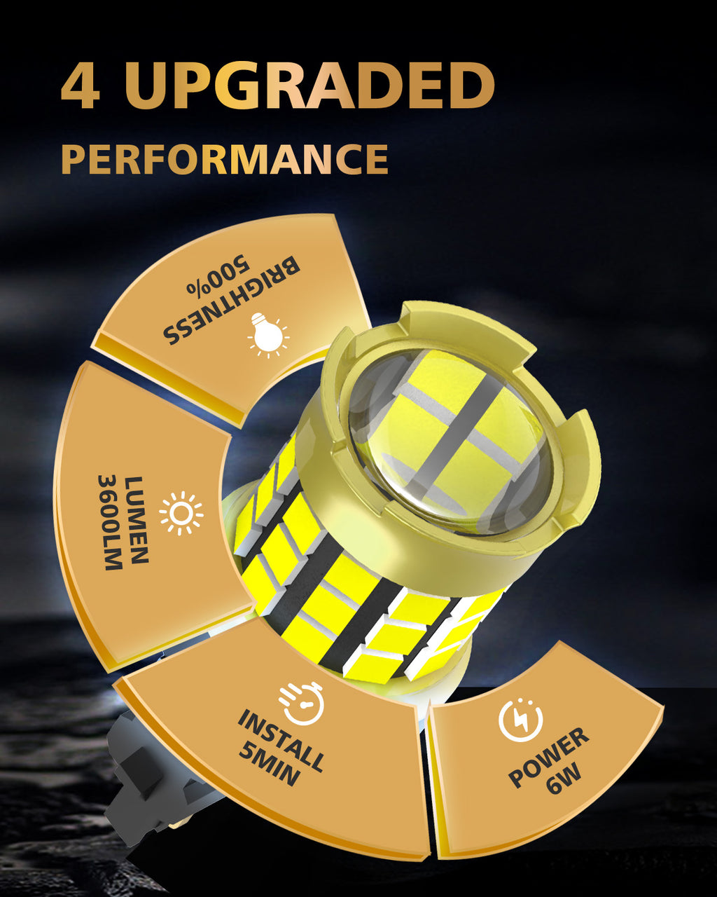 LUYED 3157 3156 LED Bulb White Backup Reverse Light 600% Brighter 2000LM Super Bright, 3056 3057 4157 4156 LED Replacement with Projector Lens for Turn Signal Tail Brake Lights, Pack of 2