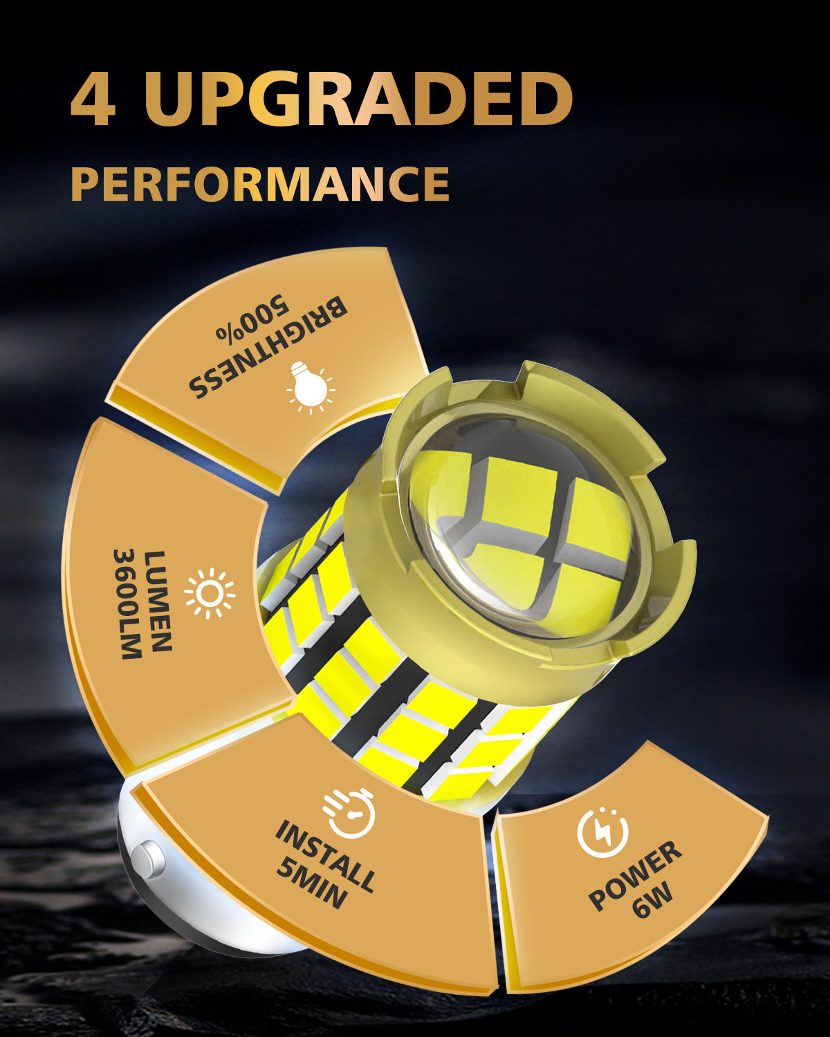 LUYED 1157 BAY15D LED Bulb White Backup Reverse Light 600% Brighter 2000LM Super Bright, 2057 2357 7528 LED Replacement with Projector Lens for Turn Signal Tail Brake Lights, Pack of 2