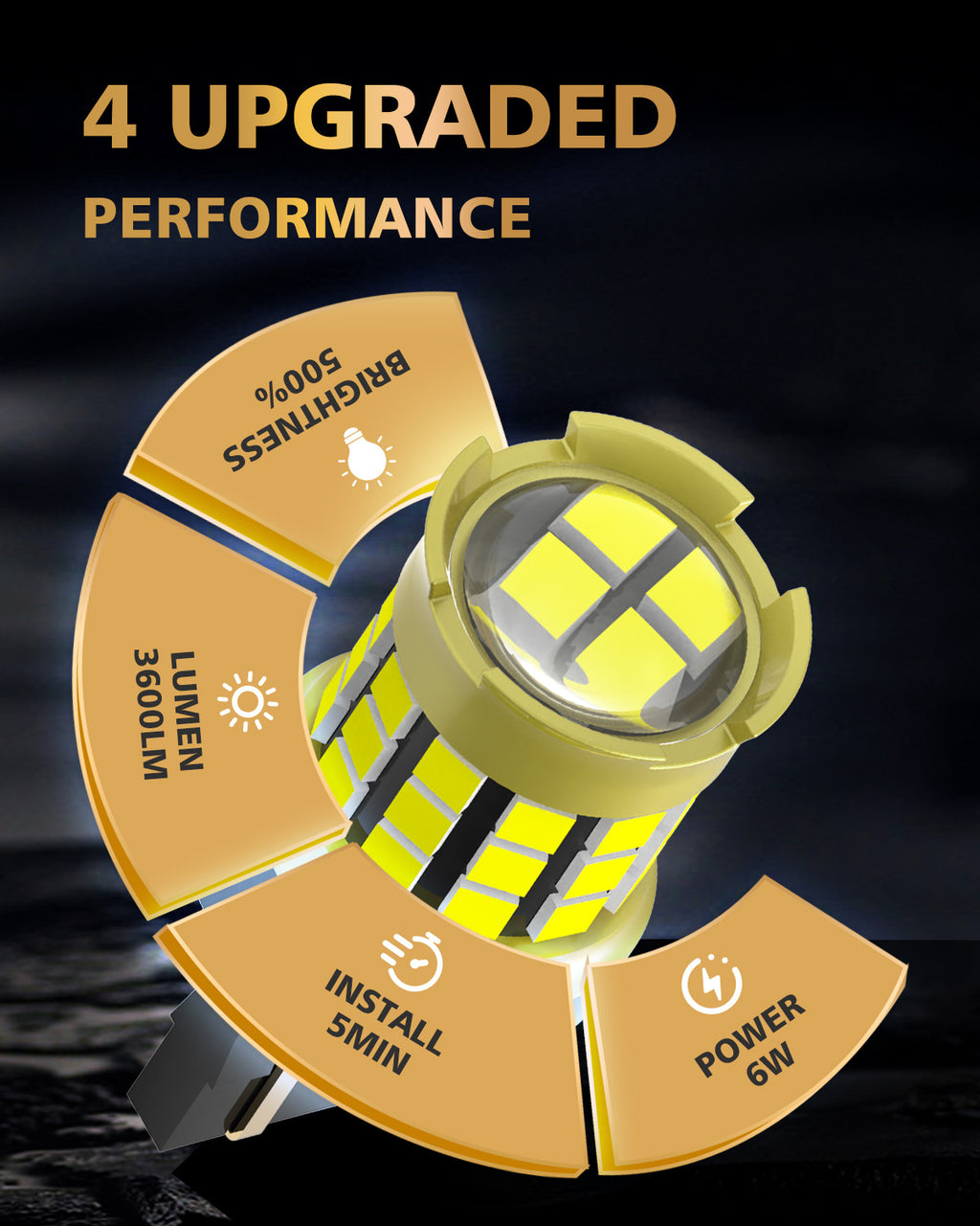 LUYED 7440 7443 LED Bulb White Backup Reverse Light 600% Brighter 2000LM Super Bright, T20 7441 7444 LED Replacement with Projector Lens for Turn Signal Tail Brake Lights, Pack of 2